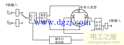 双踪示波器原理图