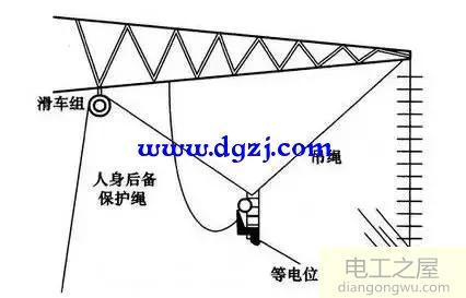 等电位作业操作程序及注意事项