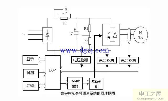 异步交流电机调速方法图解