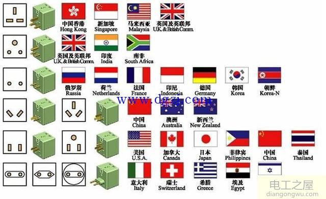 日本电源插头类型照片