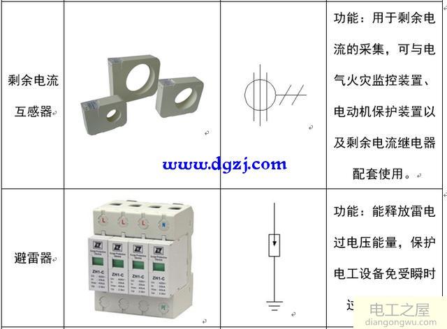 配电系统电气元件符号及功能图解