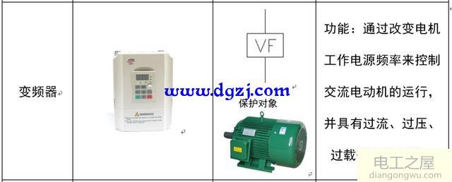 配电系统电气元件符号及功能图解