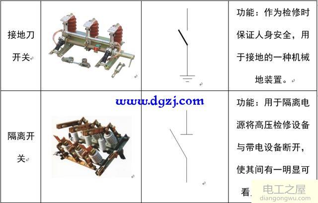 配电系统电气元件符号及功能图解