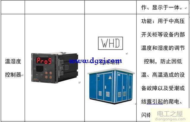 配电系统电气元件符号及功能图解