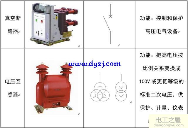 配电系统电气元件符号及功能图解