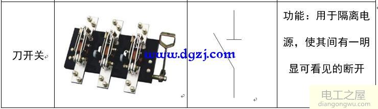 配电系统电气元件符号及功能图解