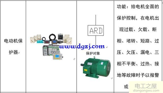 配电系统电气元件符号及功能图解
