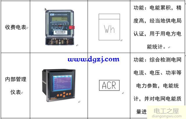 配电系统电气元件符号及功能图解