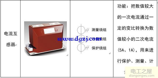 配电系统电气元件符号及功能图解