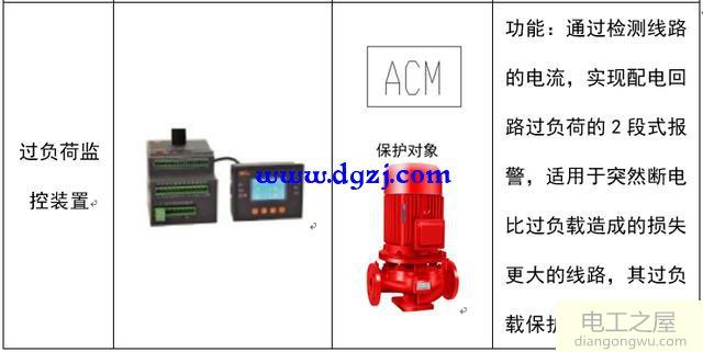配电系统电气元件符号及功能图解