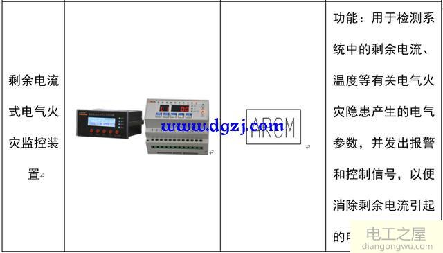 配电系统电气元件符号及功能图解