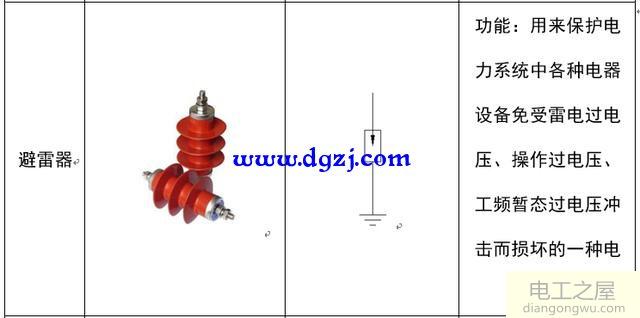 配电系统电气元件符号及功能图解