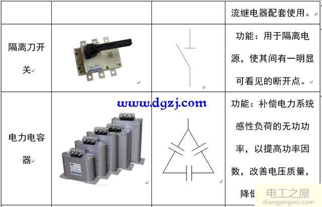 配电系统电气元件符号及功能图解