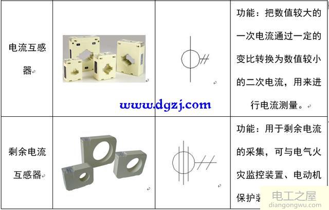 配电系统电气元件符号及功能图解