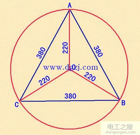 什么叫线电压和相电压?线电压和相电压的关系