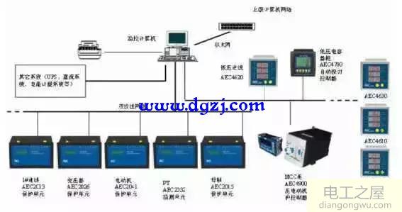 配电室二次设备如何接线图