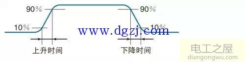 旋转编码器常见问题解答