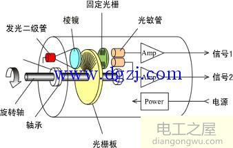 旋转编码器常见问题解答