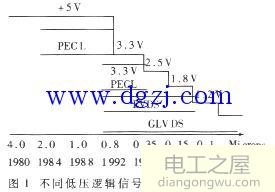 lvds液晶屏接口定义详解