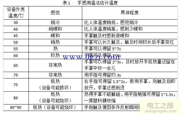 如何判断电气设备温度是否出现故障