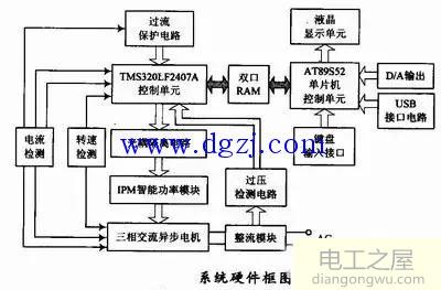 异步电机三种调速方法图解