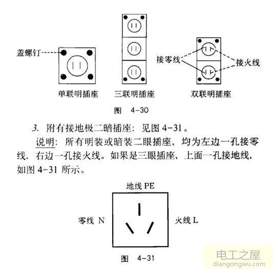 插座接线为什么左零右火?插座接线左零右火的原因