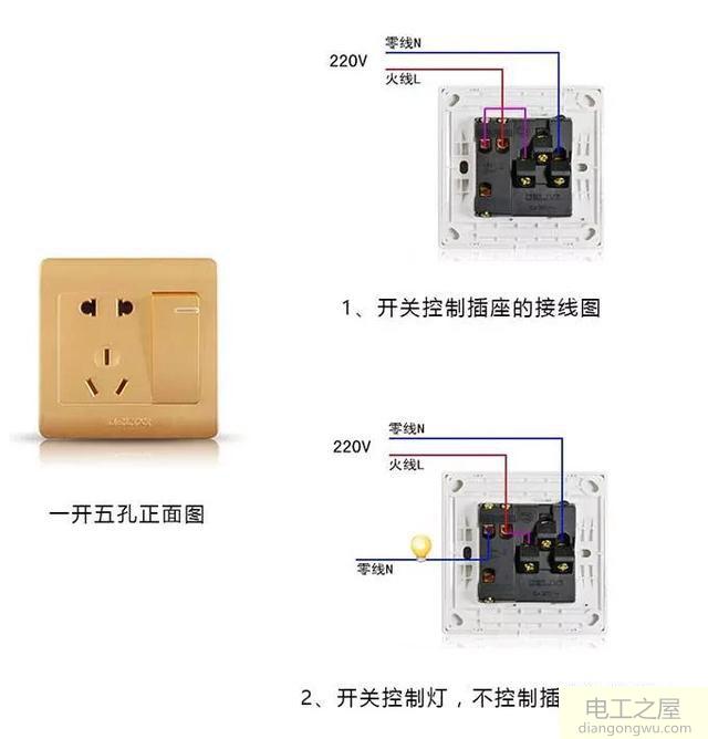 插座接线为什么左零右火?插座接线左零右火的原因