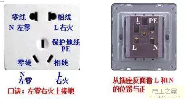 插座接线为什么左零右火?插座接线左零右火的原因