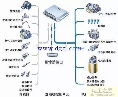 汽车线路接线一般规律图解分析