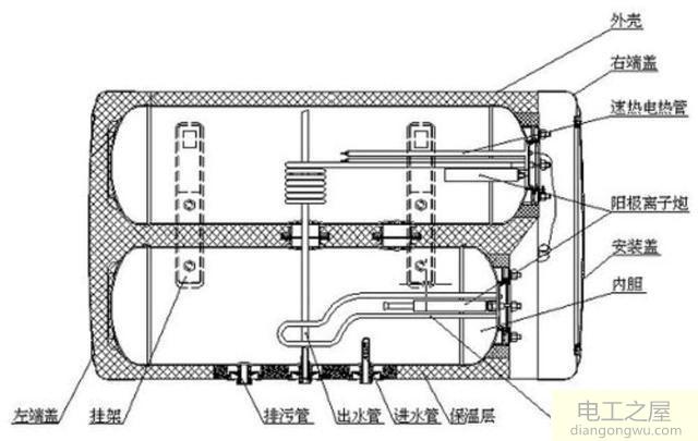 电热水器进水口外丝坏了怎么维修