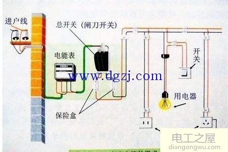 家庭照明电路和插座接线图解