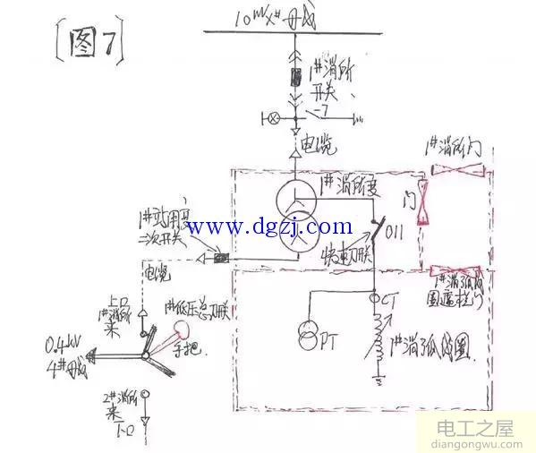 110kV变电站的站用变接线特点