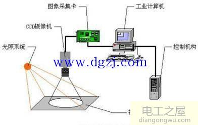 机器视觉领域将迎行业暴涨如何把握机遇