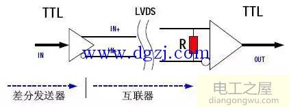lvds低电压差分信号原理详解