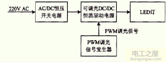 调光电路图