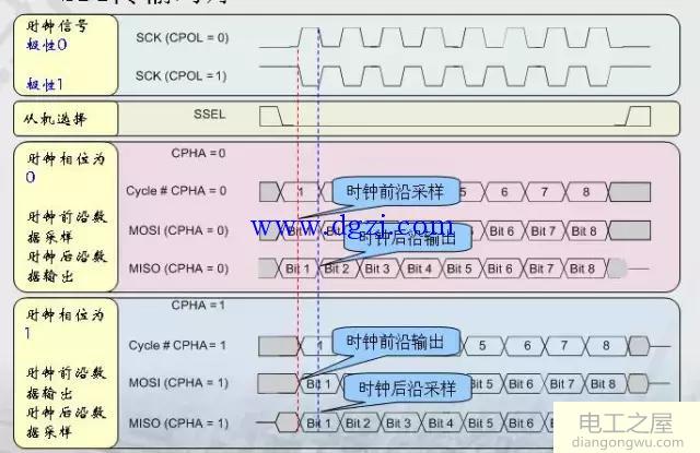 spi时序图详解_spi时序图的详细讲解