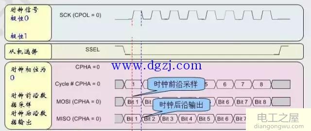 spi时序图详解_spi时序图的详细讲解