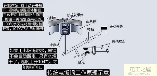 电饭锅的加热方式有什么区别