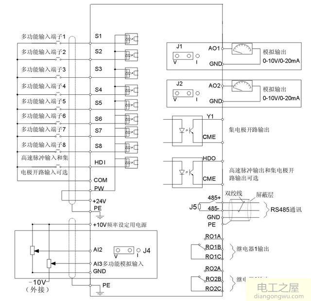 变频器的频率为何调不上去?如何解决