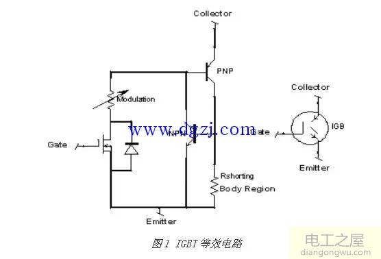 mosfet与igbt的导通损耗特性