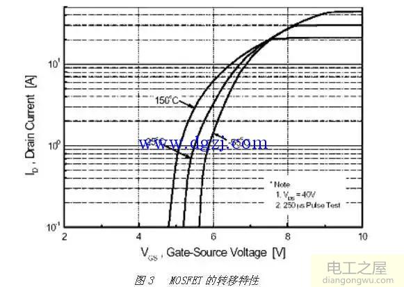 mosfet与igbt的导通损耗特性
