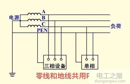 可以共用或者说直接一根线即当零线又当地线吗