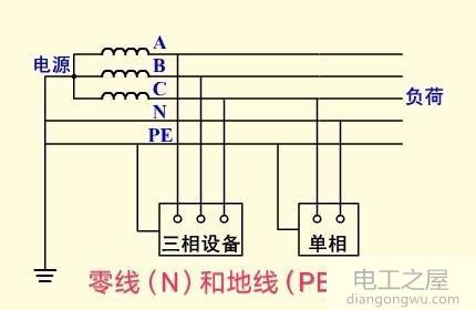 可以共用或者说直接一根线即当零线又当地线吗