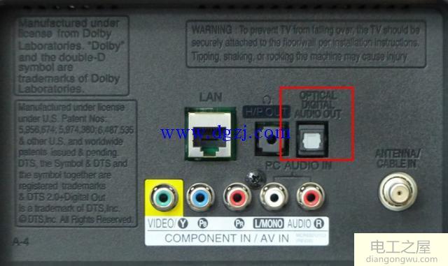 智能电视接口类型及作用图解