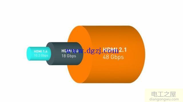 智能电视接口类型及作用图解