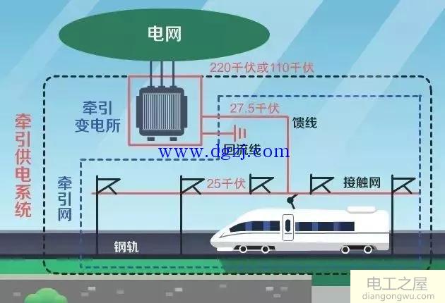 高铁供电方式及原理图