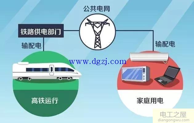 高铁供电方式及原理图