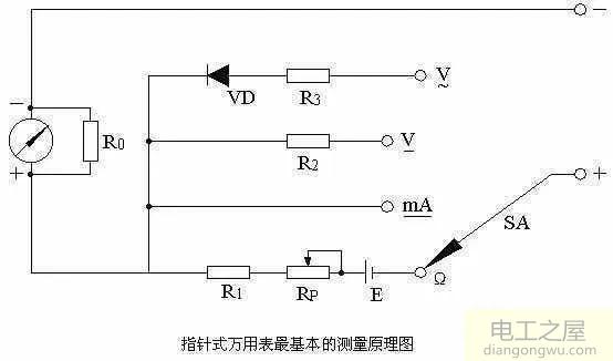 <a href=http://www.diangongwu.com/zhishi/bianpinqi/ target=_blank class=infotextkey>变频器</a>15千瓦2极电机额定电流28.8安为什么两个表测的电流不一样