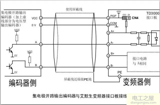 艾默生TD3000变频器输出编码器接线图