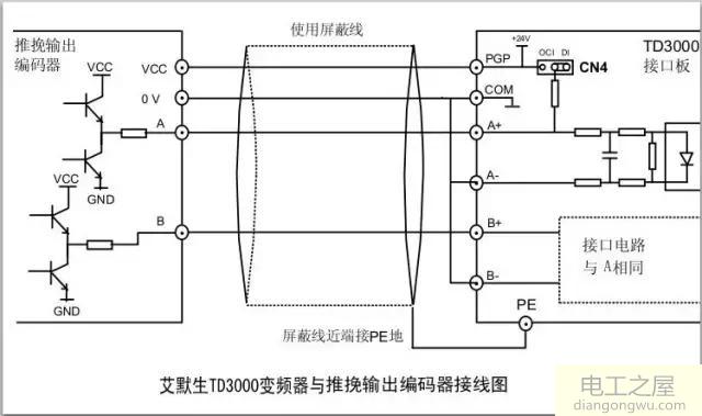 艾默生TD3000变频器输出编码器接线图